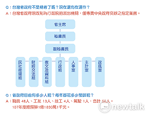 省府年花納稅人一億多 錢用在哪裡? (圖 )