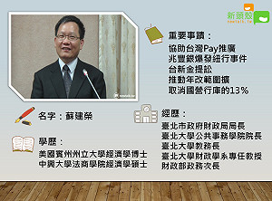 小檔案》蘇建榮幫柯文哲還了160億 長照費用籌募眼前