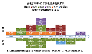 方儉觀點》為什麼我們有沒有從大停電中記取教訓？