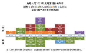 方儉觀點》為什麼我們有沒有從大停電中記取教訓？      