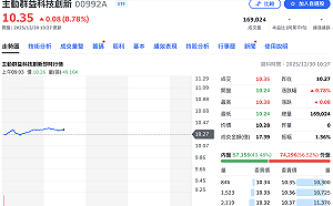 兩檔台股主動式ETF今正式掛牌！00992A首日盤中爆近17萬張大量