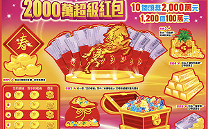 第三張「2,000萬元」刮刮樂開出！幸運兒是新北土城20歲房仲