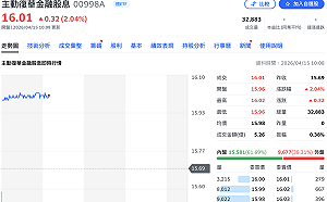 國內首檔主動式金融股債ETF今雙雙掛牌 00998A「開紅盤」上漲2%