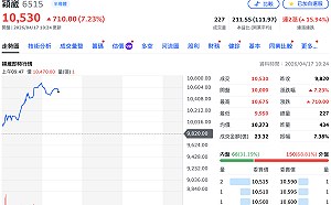 穎崴盤中大漲逾7%成功登「萬金股」 公司看好新產能帶動營收逐季增長