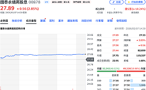 13家金控股利政策揭曉 國泰投信估：00878金融成分股有望領現金逾68億元