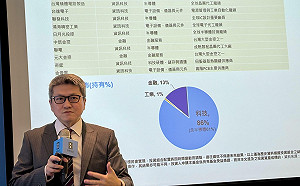 「多元收益＋成長動能」一檔滿足  聯博投信推00404A參戰台股主動式ETF市場