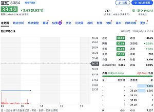 巨虹現增喊卡改走私募！首批定價37元「隔天就跌破」 連吞2根跌停、鎖33.1元