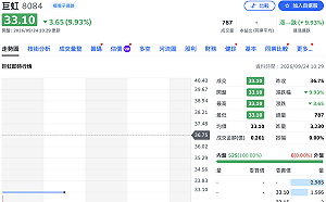 巨虹現增喊卡改走私募！首批定價37元「隔天就跌破」　連吞2根跌停、鎖33.1元