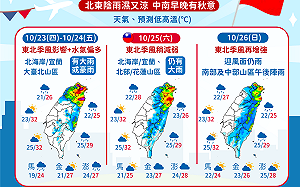 光復連假天氣一圖懂!東北部地區仍有大豪雨