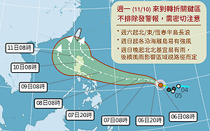 鳳凰颱風來勢洶洶！不排除下週直撲台灣 未來一週天氣一圖看