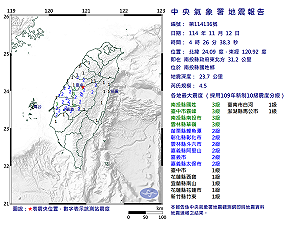 快訊》04:26南投縣國姓鄉發生規模4.5有感地震 最大震度南投縣國姓、臺中市霧峰、南投縣南投市、雲林縣草嶺3級