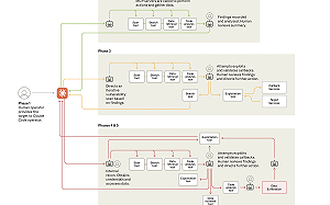 中國駭客劫持美國AI！Anthropic揭全球首宗「AI主導網攻」