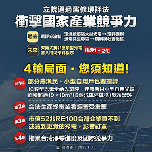環評法三讀 經濟部：深表遺憾！四輸局面恐影響產業國際競爭力