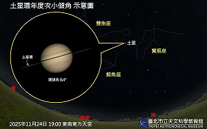 土星環「收窄」奇觀搶先看！天文館11/22開放使用天文望遠鏡