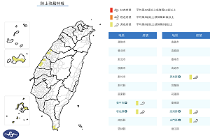 今回暖穩定明更暖、週一再變天 下週末恐迎入冬最強冷空氣