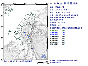 快訊》20:01臺灣東部海域發生規模4.7有感地震 最大震度臺東縣長濱3級
