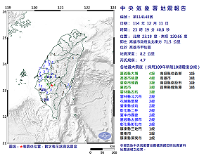 快訊》23:19高雄市甲仙區發生規模4.7有感地震 最大震度嘉義縣大埔、高雄市桃源4級