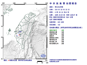 快訊》04:24臺南市楠西區發生規模4.0有感地震 最大震度臺南市曾文4級