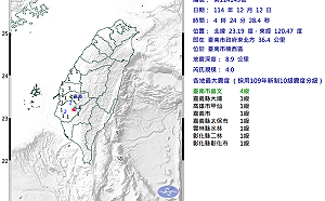 高雄台南一夜連4震！有3起最大震度4級警報狂響 居民嚇醒：好可怕