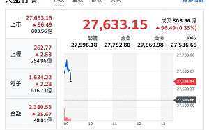 避險資金一度撤離！RBC、法興雙看多、目標直指5100美元