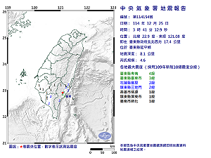 快訊》03:41臺東縣延平鄉發生規模4.6有感地震 最大震度臺東縣卑南4級