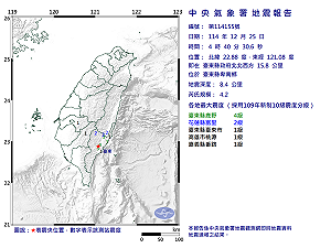 快訊》04:40臺東縣卑南鄉發生規模4.2有感地震 最大震度臺東縣鹿野4級