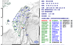 台東6.1地震只是前奏？專家示警：花東未來需注意規模7以上強震