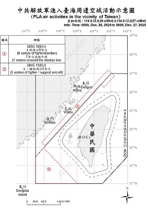 中共西昌火箭任務飛越台灣 共機13架次擾台、12架逾越中線