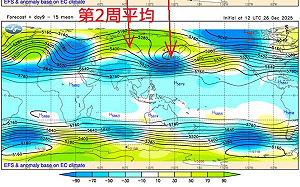 2波「西伯利亞冷空氣」接力南下！鄭明典示警：1月確定更冷