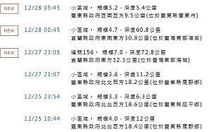 兩餘震！宜蘭外海規模4.7、台東清晨再震規模3.2　氣象署提醒提高警覺