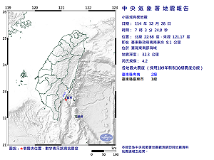 第三起餘震！07:03台灣東南部海域規模4.2地震 台東多地有感