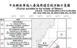 張競痛批國安團隊應對中共軍演失職：黔驢技窮原形畢露