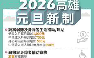 2026年高雄市政府新制  全方位照顧市民生活需求