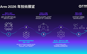 特斯拉AI5、輝達Thor上線！CES 2026一次看懂未來AI藍圖