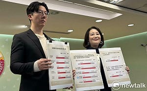 民進黨民調》66.9%民眾認應先通過總預算、21.1％應先彈劾賴清德