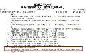 F-16失事淪預算口水戰  藍轟王定宇「可悲又可恥」