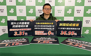 重大建設執行率僅36.95%　綠營轟謝國樑「只聽不做」零進度工程全攤開