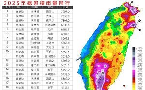 2025雨量排行榜出爐！宜蘭西帽山近8千毫米奪冠