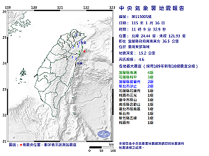 快訊》11:09臺灣東部海域發生規模4.6有感地震 最大震度宜蘭縣南澳4級
