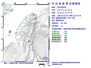 快訊》13:41宜蘭縣近海發生規模4.2有感地震 3縣市有感 最大震度3級