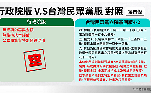 民眾黨公布黨版軍購條例  預算上限4,000億、要求政院赴立院專報