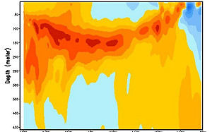 聖嬰現象發展前兆浮現！鄭明典點出「關鍵指標」