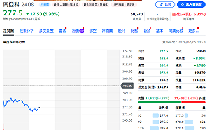 AI引爆記憶體長期失衡！一圖看缺貨潮恐延續至2028年