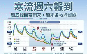 週六寒流來襲先濕冷後轉乾  國家公園署提醒民眾注意遊憩安全