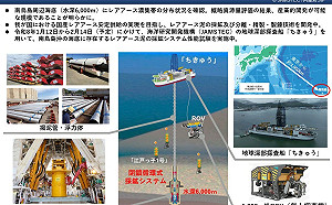 日本鑽探稀土船艦返港  東京當局將於後年春完成經濟可行性評估