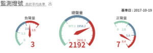 謝國安觀點》大數據看最狂教授錕P宣布參選台北市長
