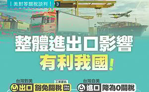 1,811項輸美產品獲豁免  平均稅率降至12.32%  經濟部加碼460億拚海外拓銷
