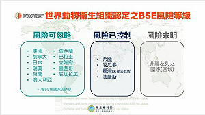 美牛絞肉、內臟開放引關注 食藥署：僅限心肝腎進口、堅守「四大不變」