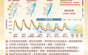 春節出遊看這張圖就夠！氣象署曝光三段式變天時序：除夕起「北東部」轉濕涼