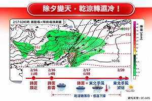 除夕變天！林老師氣象站：鋒面報到轉濕冷 北台低溫探13度、影響到初四
